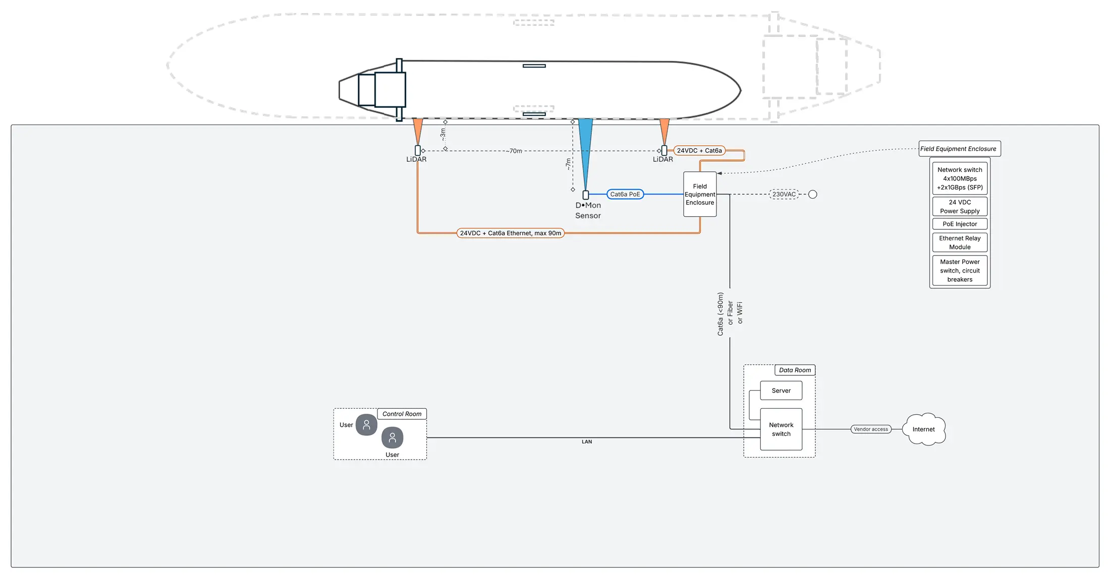 System overview showing the sensor layout at the terminal jetty, complementary to the existing berthing-aid platform.